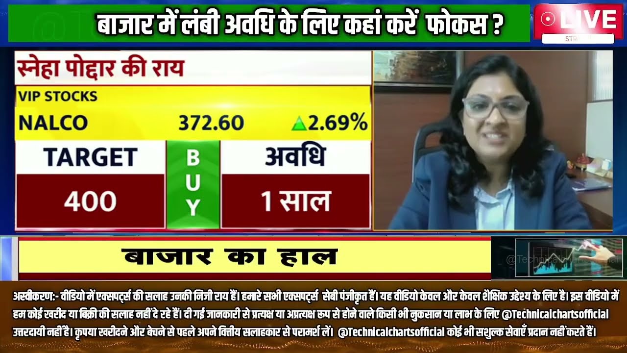 Kal Ki Taiyari || Kal Ka Bazaar || Bazaar Aaj Aur Kal || Share Market Tomorrow || kal ki tayari