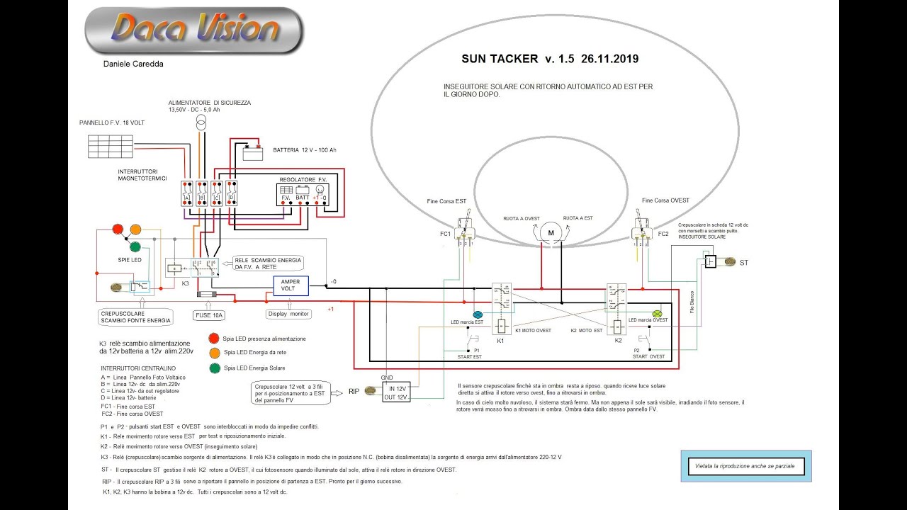 SOLAR TRACKER CON ROTORE SAT