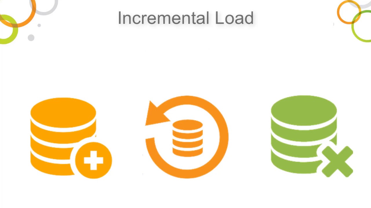 Qlik Snippets - Incremental Load