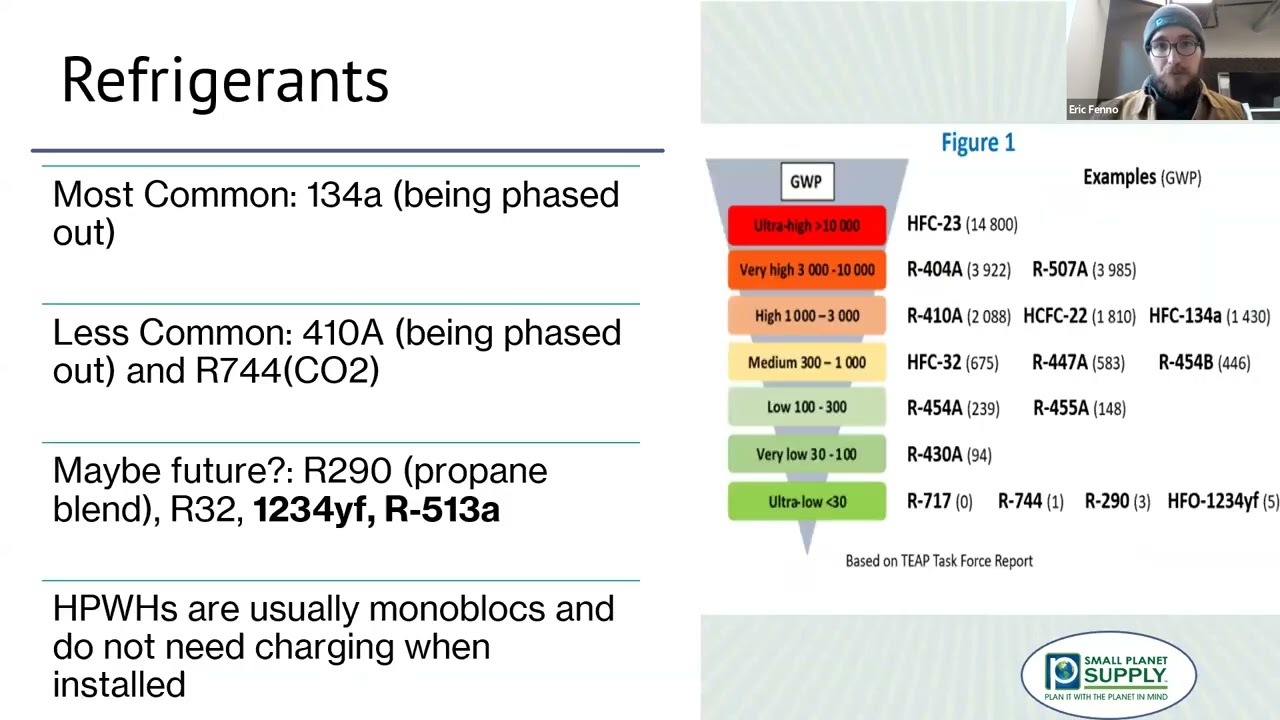 Unitary versus Split Heat Pump Water Heating Systems 1.29.26