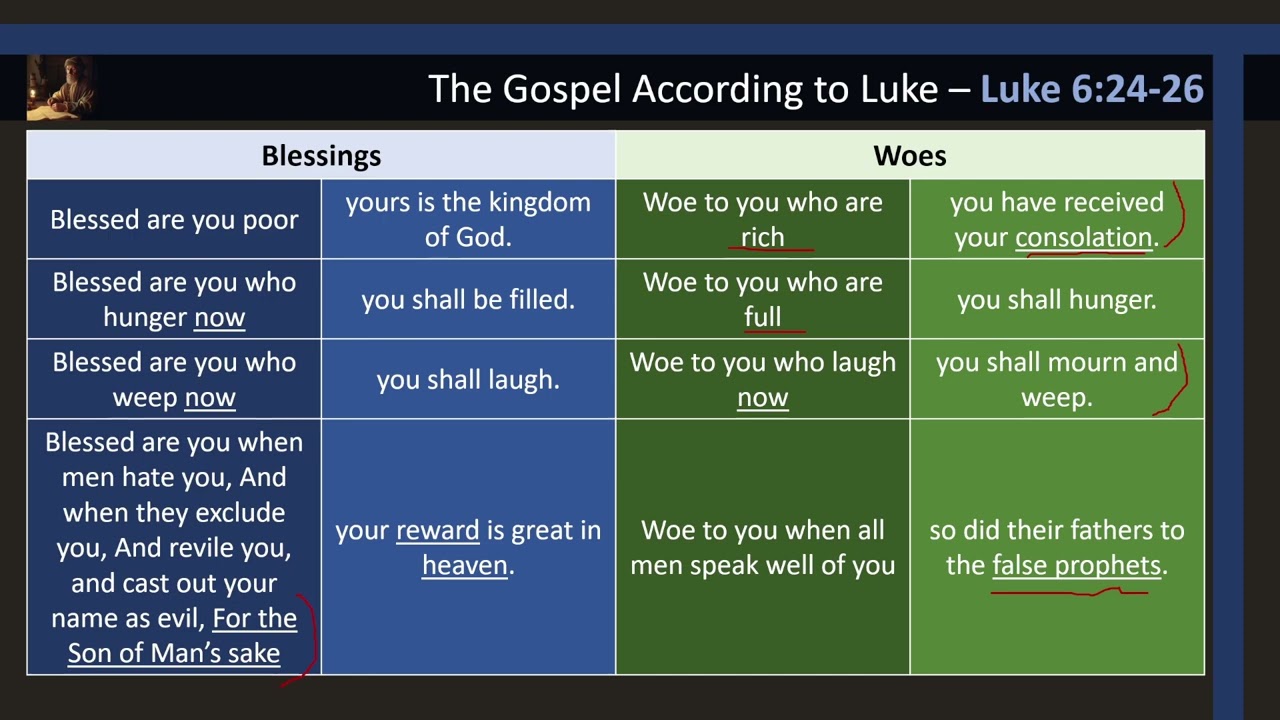 Luke 6:24-26 The Woes