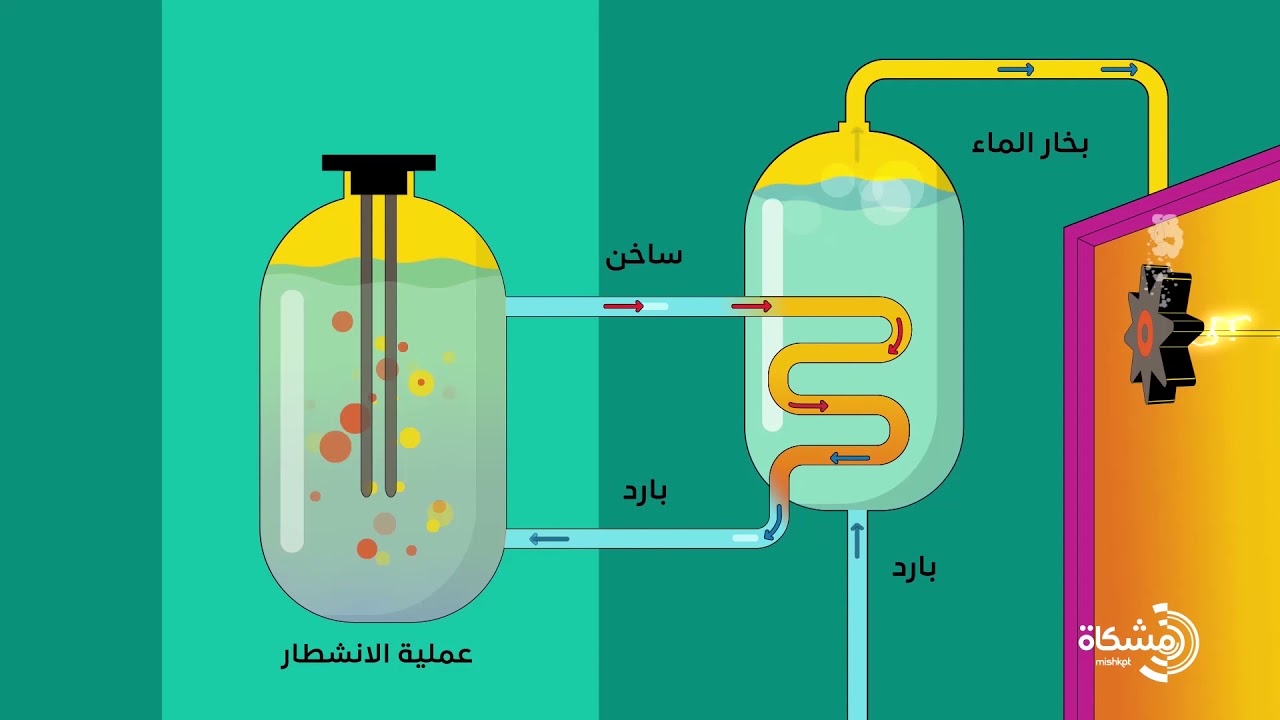 Nuclear Energy/