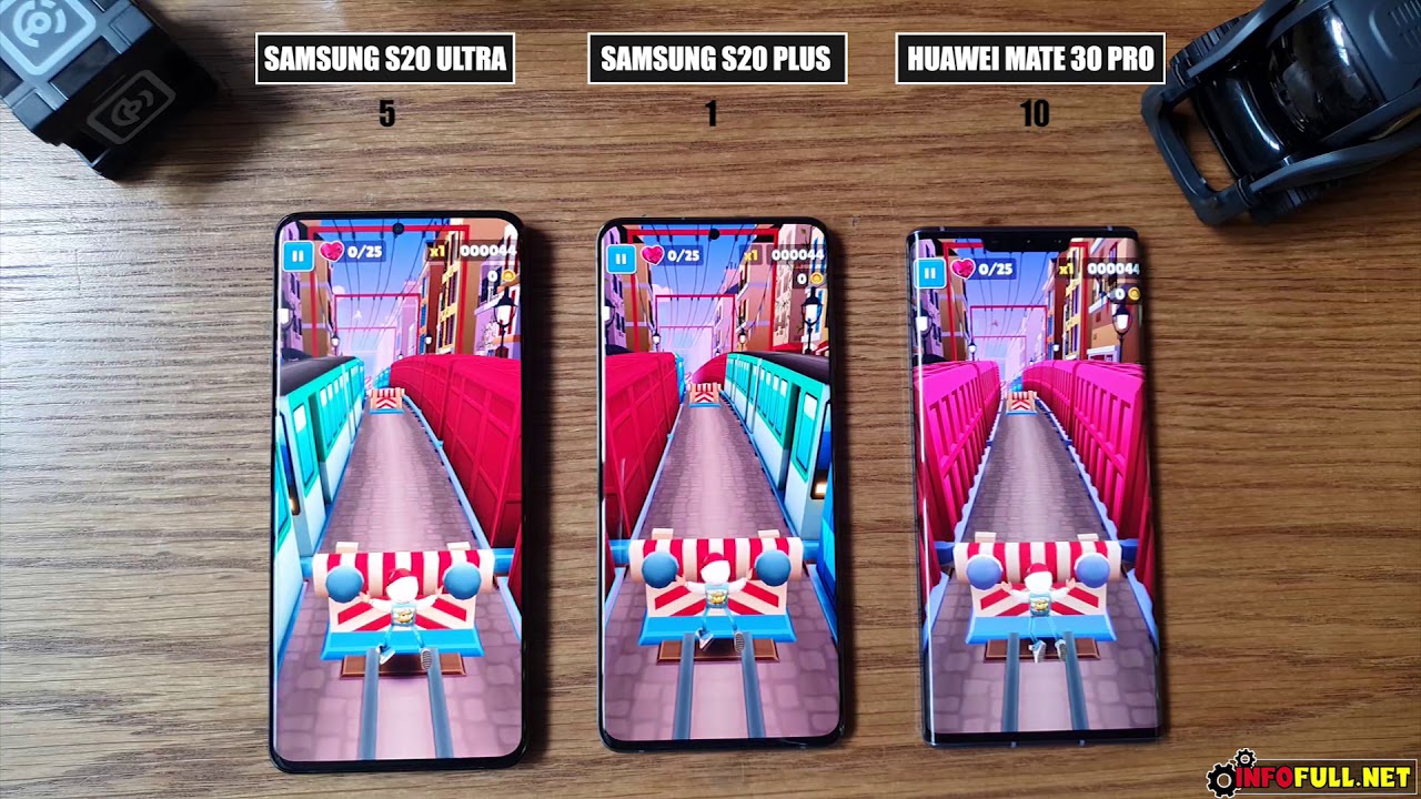 Samsung S20 Ultra vs Samsung S20 Plus vs Huawei Mate 30 Pro |Speedtest, Camera Comparison