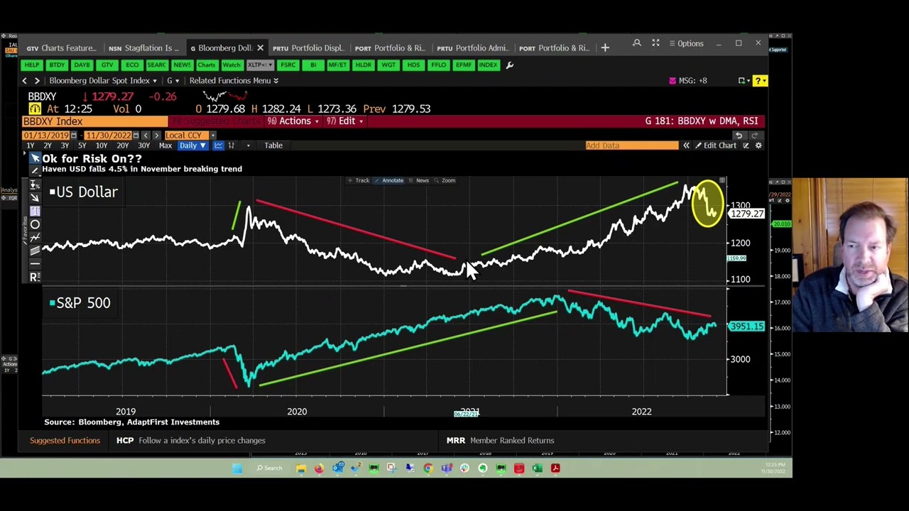 US Dollar as a Safe Haven