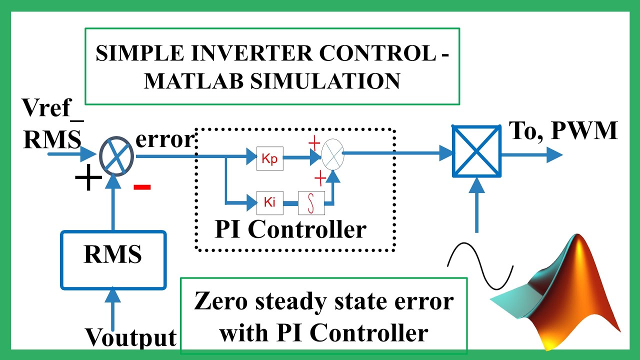Простое управление однофазным инвертором | Моделирование MATLAB | Tech Simulator