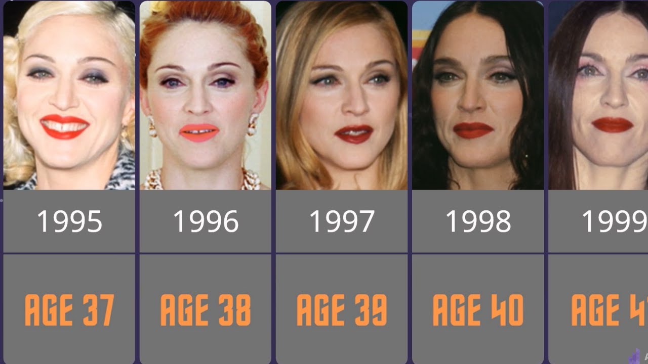 Madonna Evolution