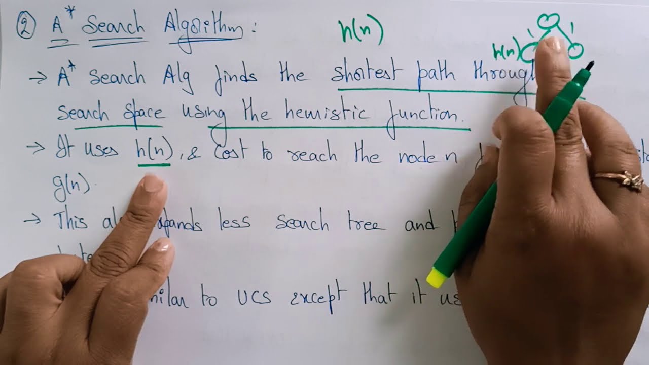 A Star algorithm | Informed search | AI | Artificial intelligence | Lec-20 | Bhanu Priya