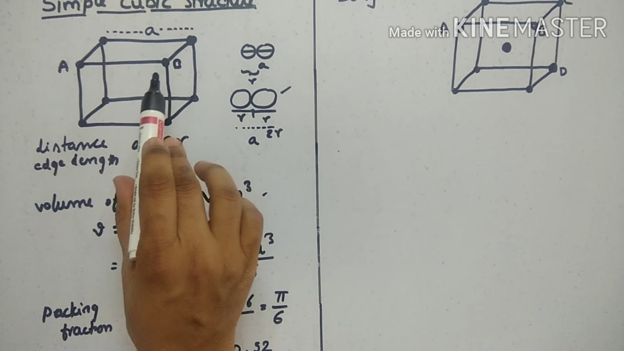atomic radius and packing fraction of cubic structures in telugu  (తెలుగులో)