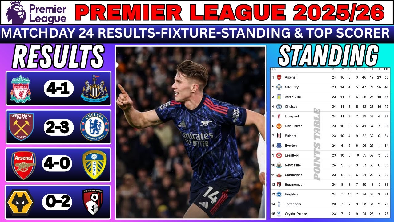 MATCHWEEK 24 RESULTS TODAY /NEXT FIXTURE / LATSET POINTS TABLE & TOP SCORERS