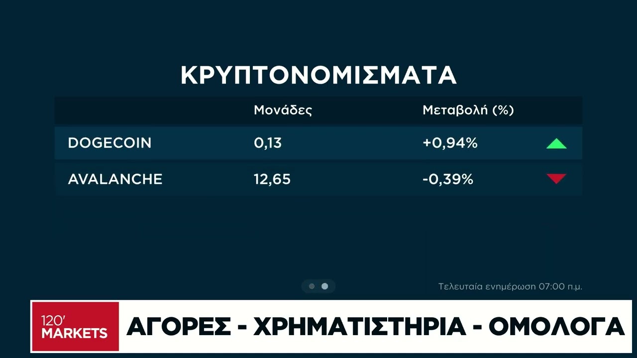 Μετοχές, ομόλογα, νομίσματα: Ό,τι συμβαίνει σήμερα στις αγορές -  20/01/2026