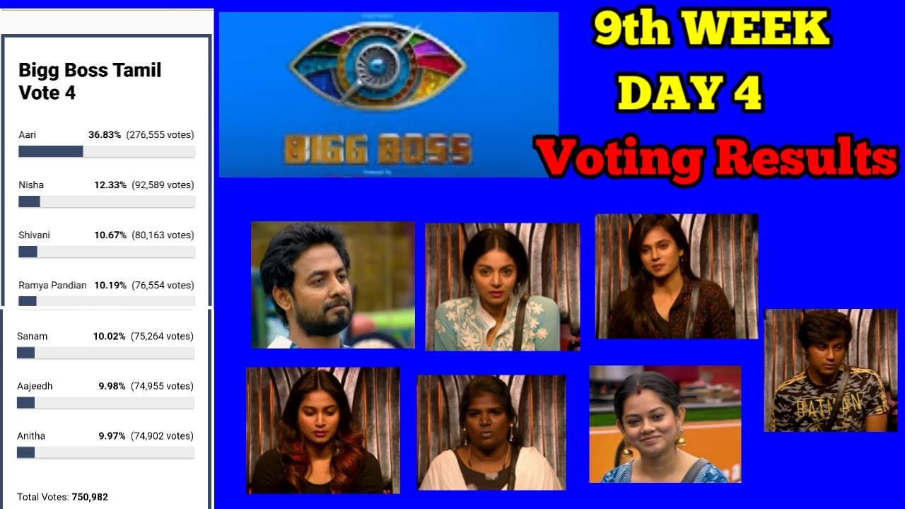Bigg Boss 4 Tamil Vote | bigg boss 4 tamil voting analysis | week 9 day 4 voting results