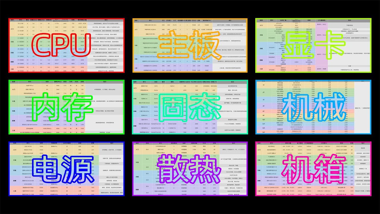 2020双十二年底配置推荐：小白都可以照抄的无脑买的单品，耗费大半个月时间整理，提供表格下载
