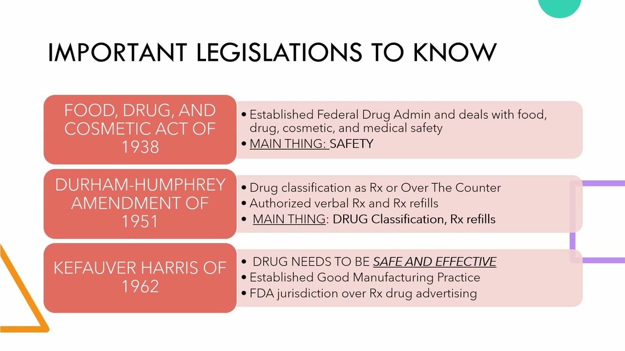 MPJE 1: Broad Focus on Legislation and Adulteration vs. Misbranding
