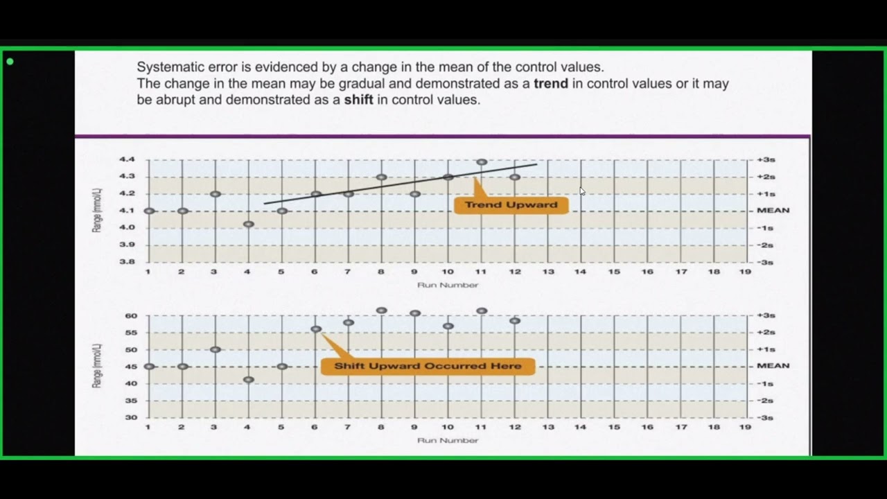 Random error and systematic error