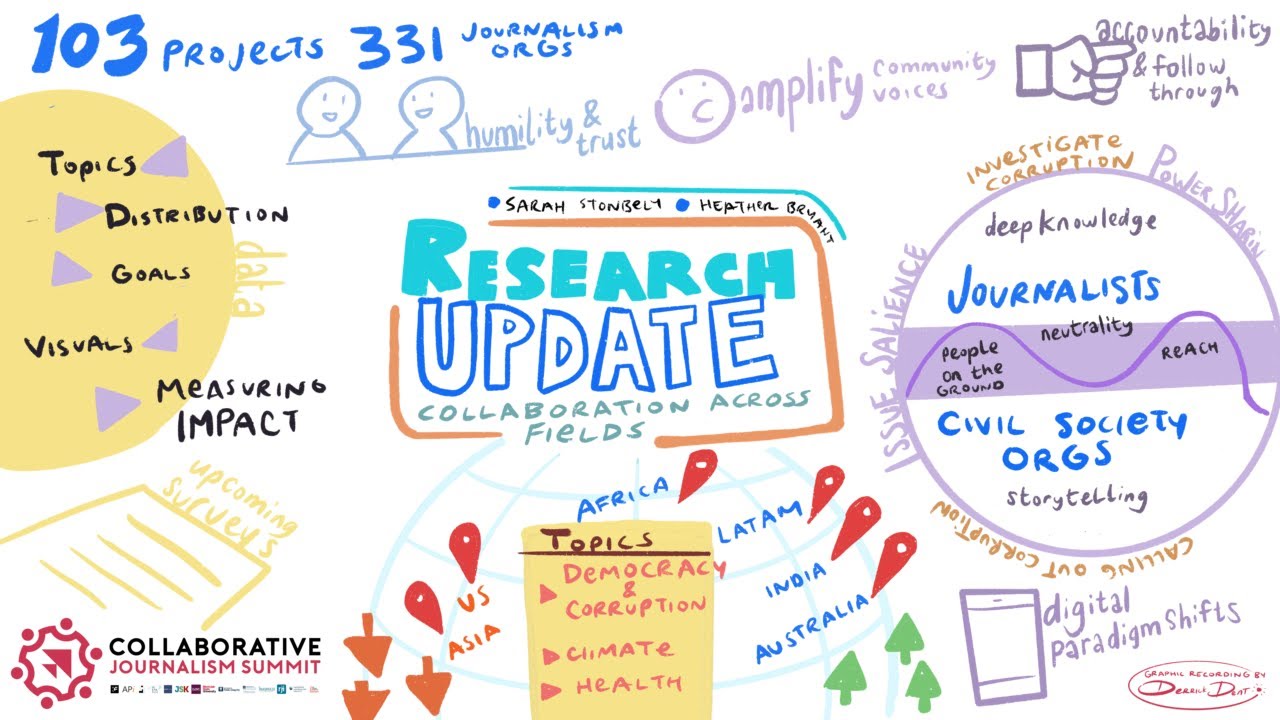 Research update: Collaboration across fields