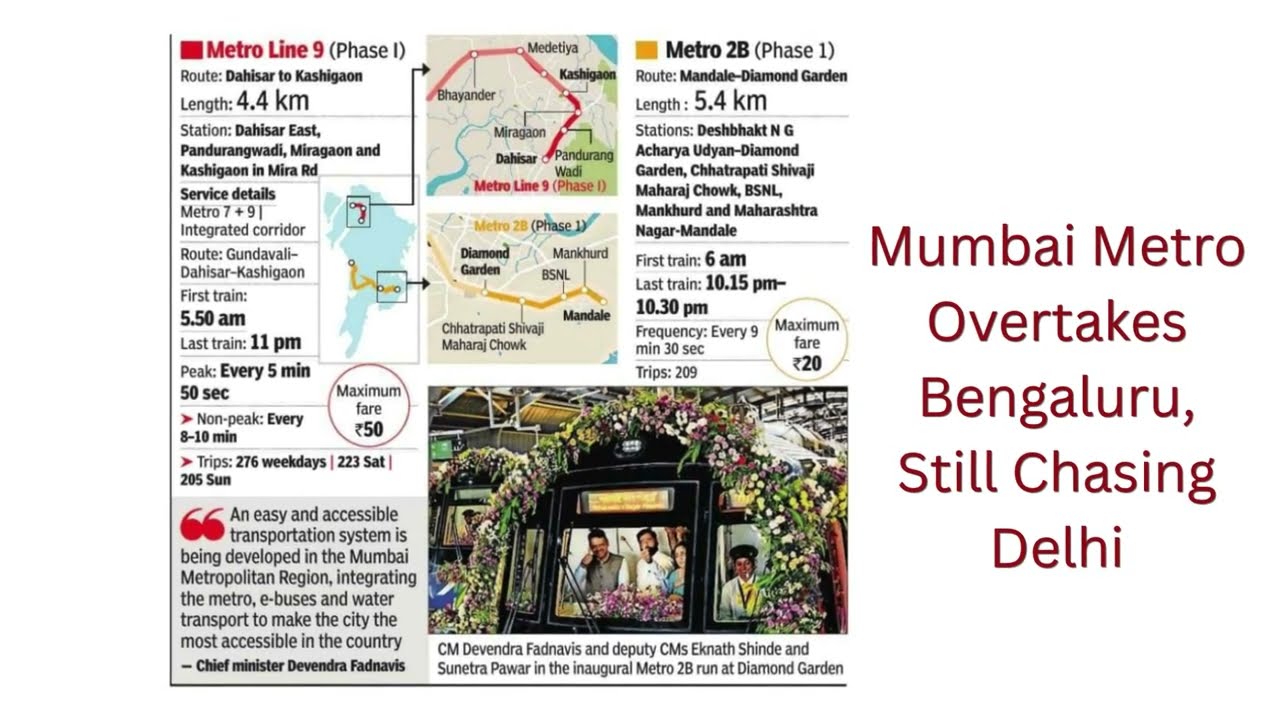 Japan stagnation India startups growth AI adoption surge monsoon risk metro expansion Amul scale Ind