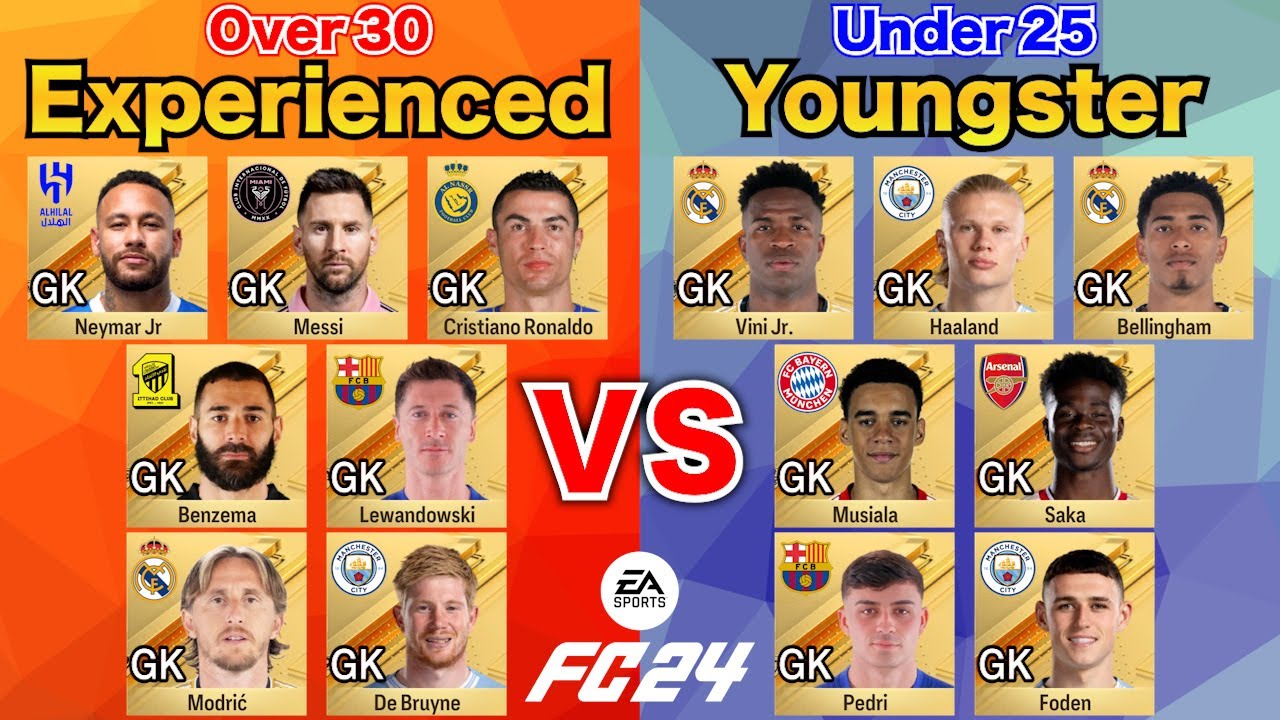 Star Players become Goalkeepers in Penalty Shootout! Experienced Players vs Young Players【FC 24】