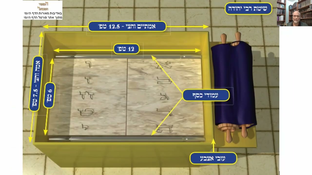 דף יומי מסכת בבא בתרא דף יד Daf yomi Masechet Bava Batra page 14  ע