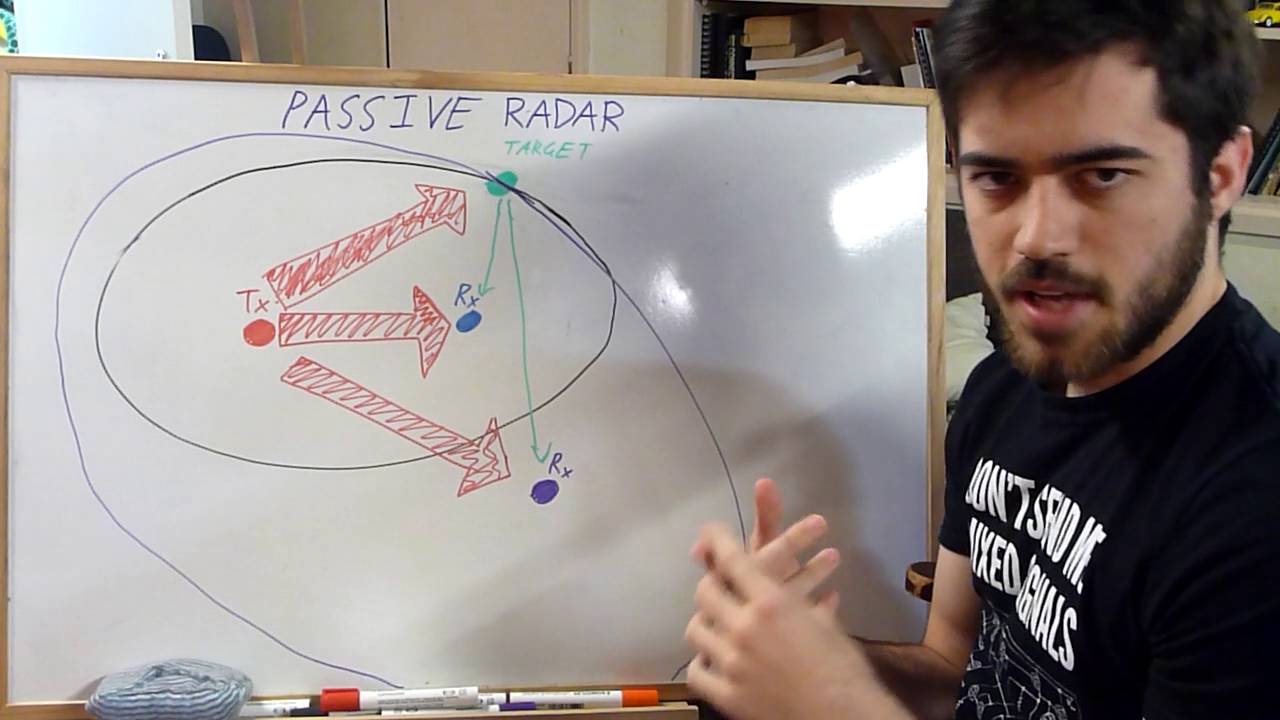 Passive Radar Thesis (Quick Overview)