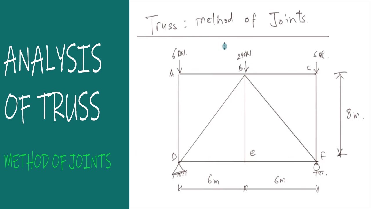 Analysis of Truss: Method of Joints