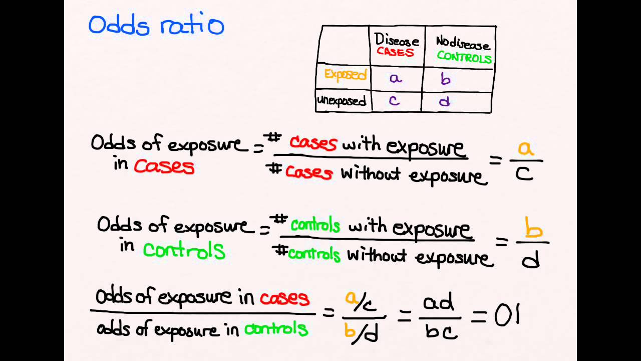 Using Odds ratio in case control studies