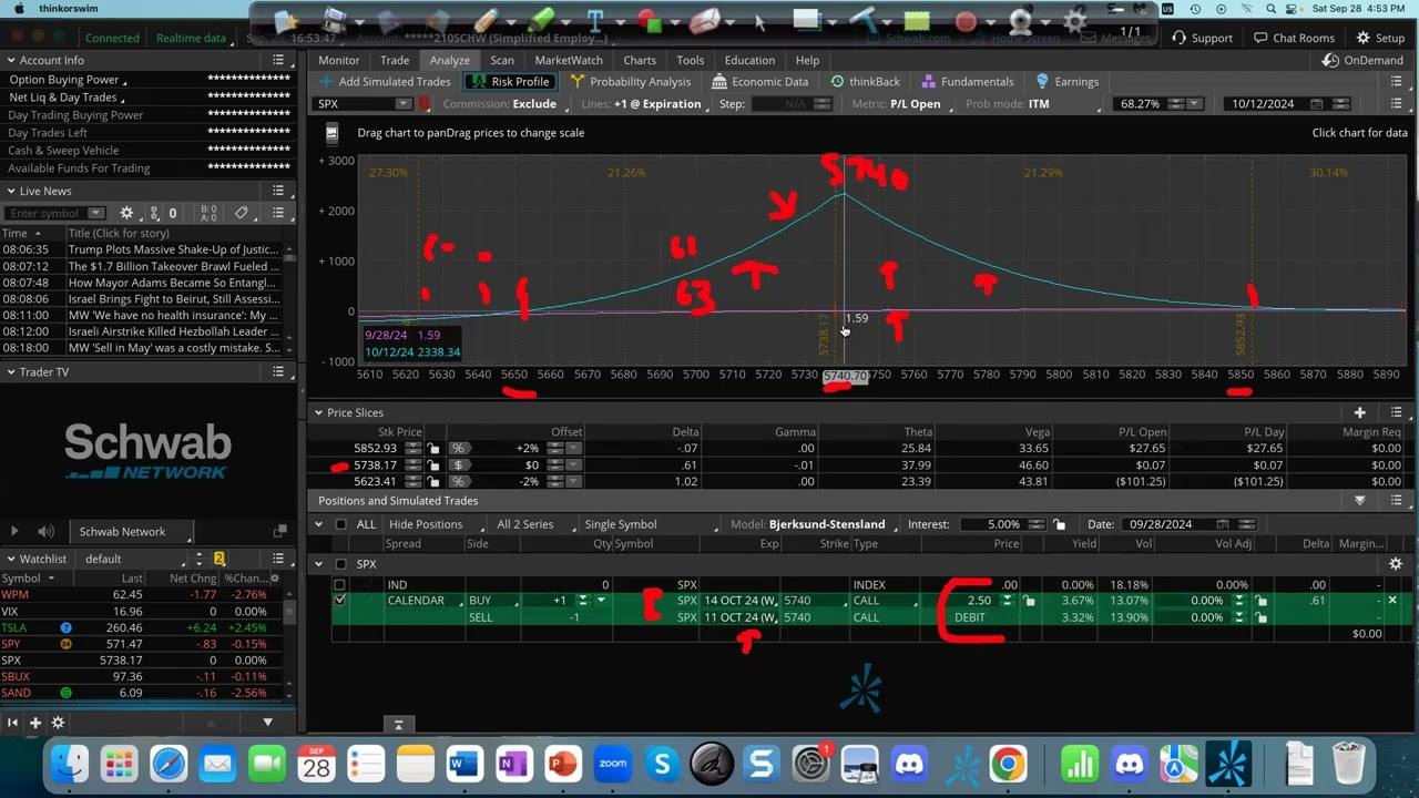 How To Set up and Consistently Trade an Options Calendar Strategy every Week