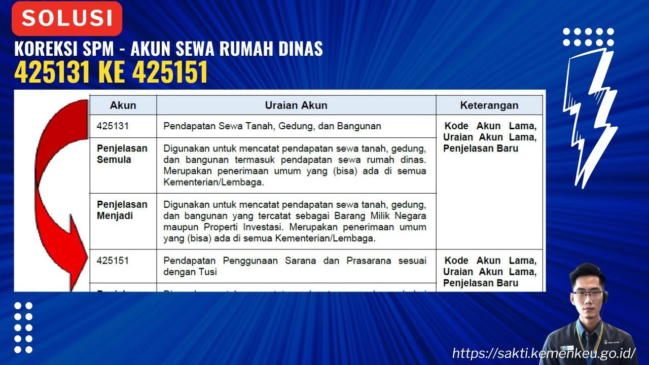 Koreksi Akun Sewa Rumah Dinas dari 425131 ke 425151