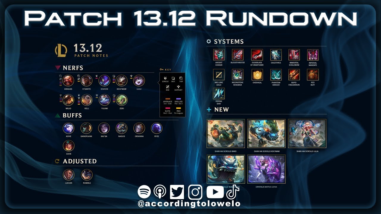Episode 164 (Patch 13.12)