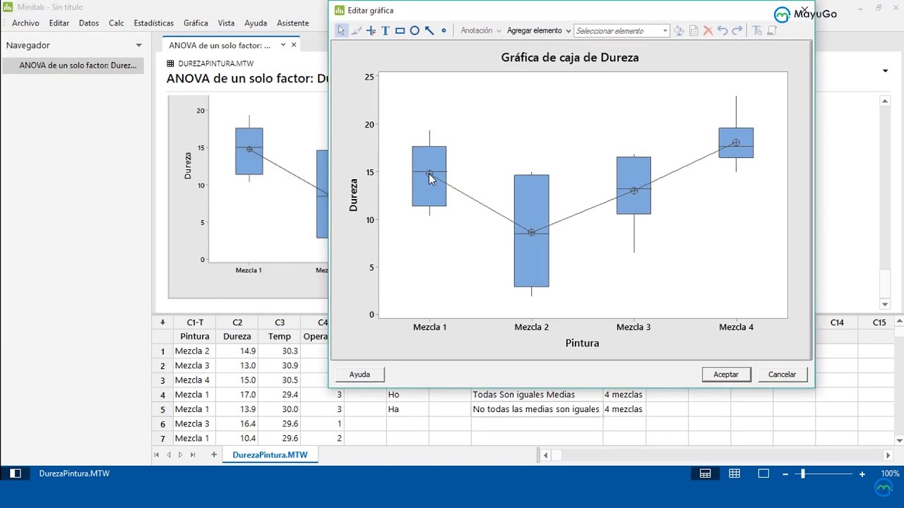 Analisis de Varianza ANOVA One Way | curso de Minitab para Procesos Industriales