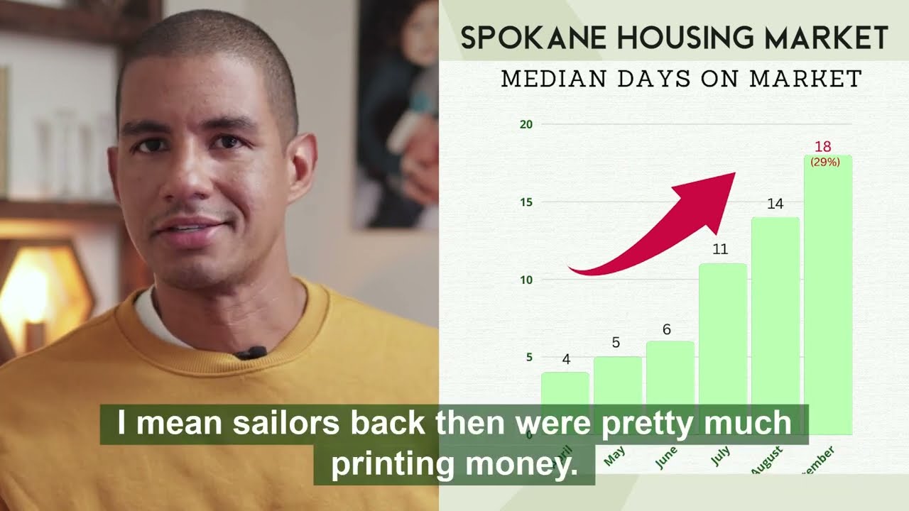 Housing Market - Where are Home Prices Headed | Spokane