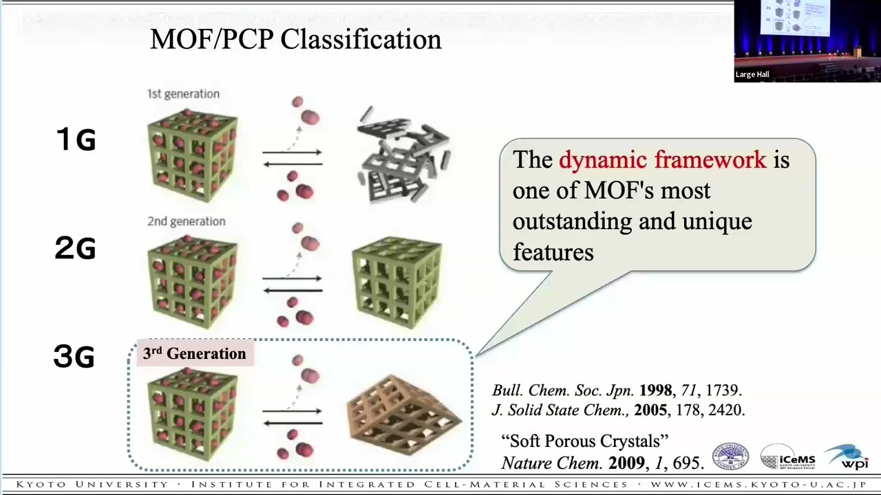 MOF2022 - Plenary Lecture by Susumu Kitagawa