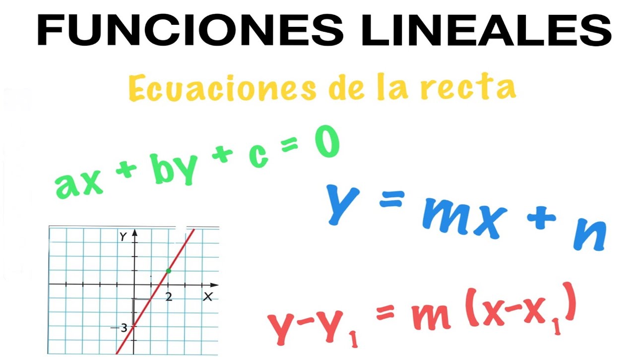 Funciones lineales: calcular ecuaciones de la recta (ejercicios resueltos)