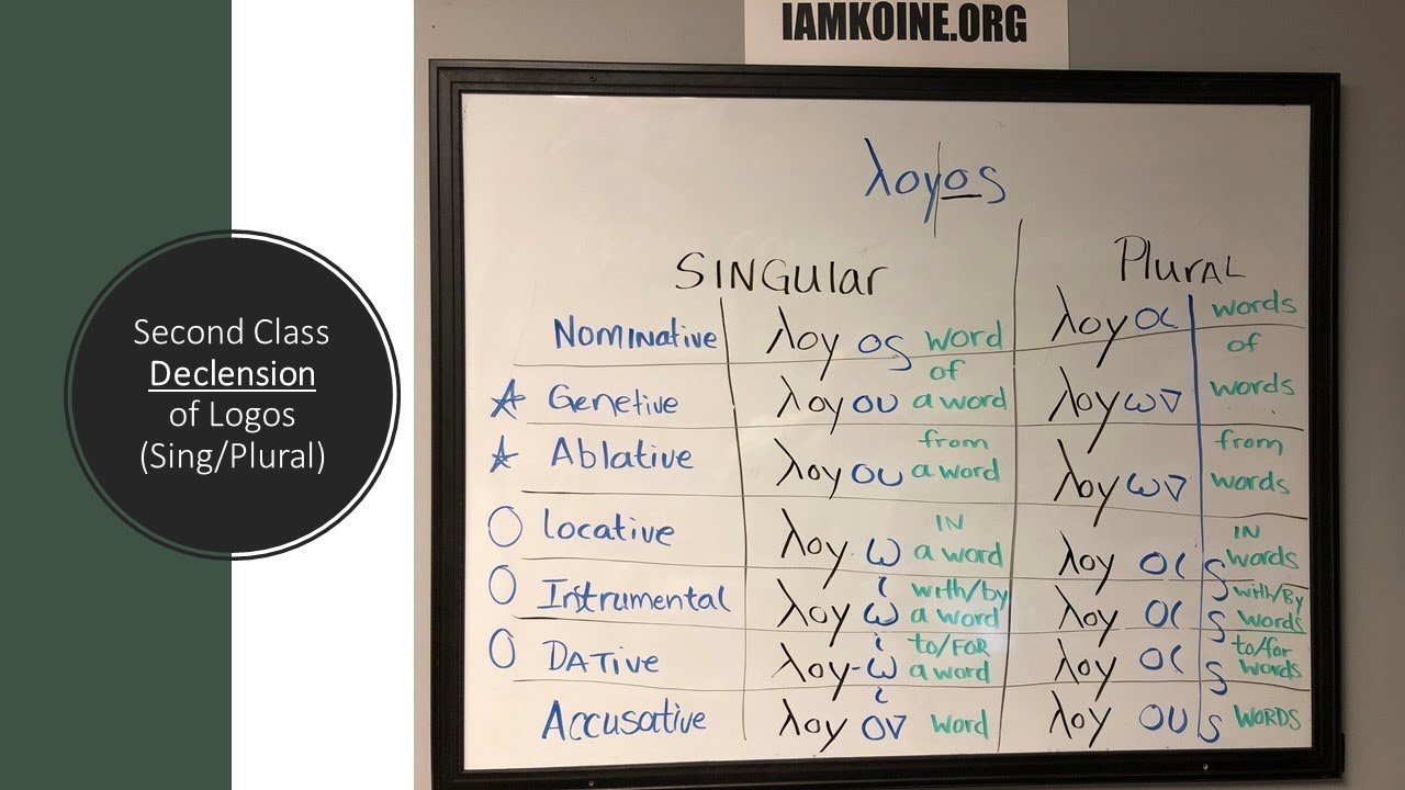 The Declension of Logos, of the Second Declension