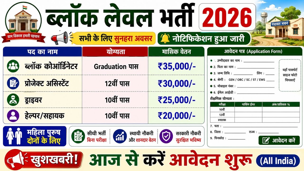 ब्लॉक लेवल भर्ती, Salary- 40000 | Block Level Recruitment 2026 | Government Job Vacancy 2026 