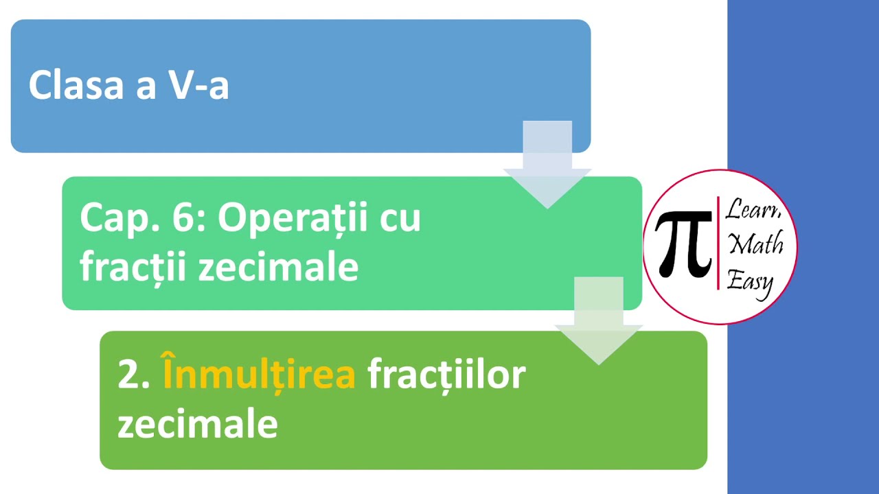 Clasa V Inmultirea fractiilor zecimale