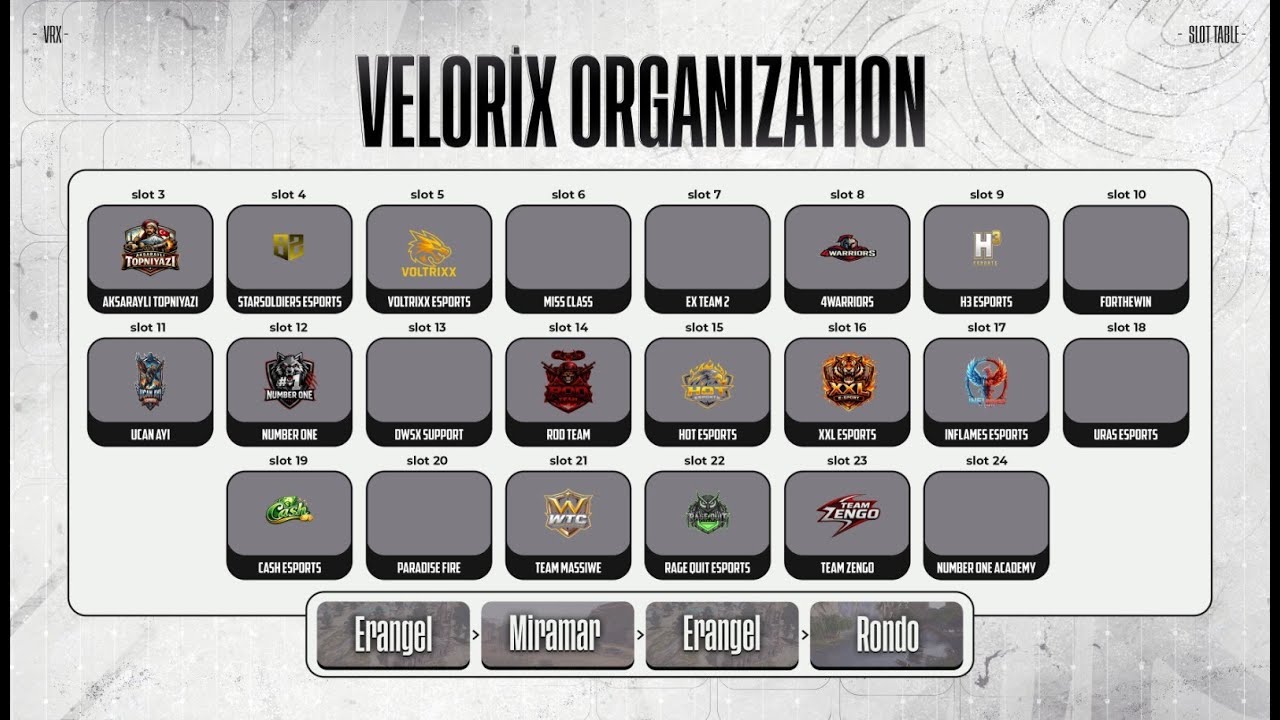 VELORIX ORG. 500 TL Ödüllü Evening Scrim - 02.03.2026