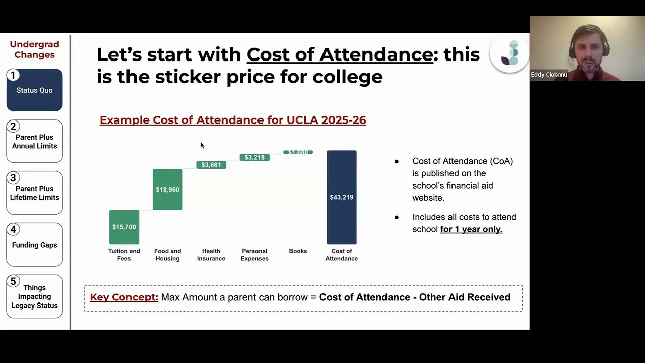 New Federal Student Loan Limits in 2026, What Families Need to Know