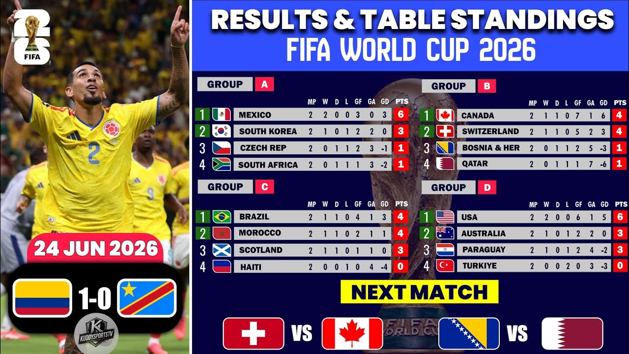 FIFA World Cup 2026 | Match Results & Table Standings | World Cup 2026