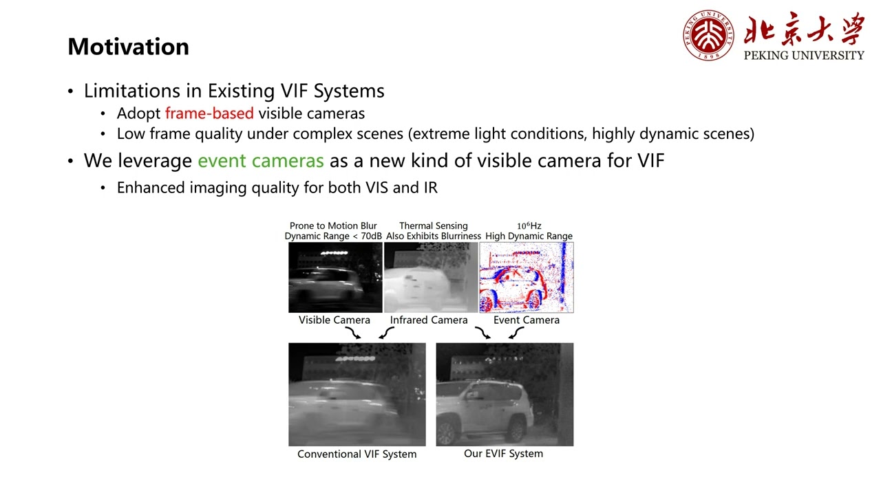 Event-based Visible and Infrared Fusion via Multi-task Collaboration