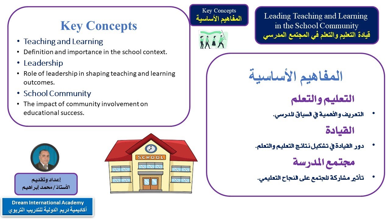 المفاهيم الأساسية في قيادة التعليم والتعلم بالمدرسة- الأستاذ / محمد ابراهيم - مستشار تعليمي و تربوي