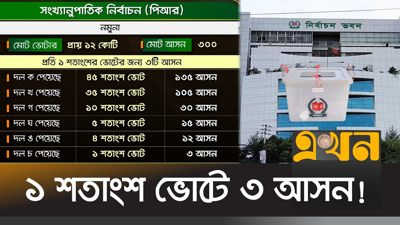 পিআর নির্বাচনে কীভাবে কত আসন পাবে দলগুলো? | PR System Election | Election Commission | Ekhon TV