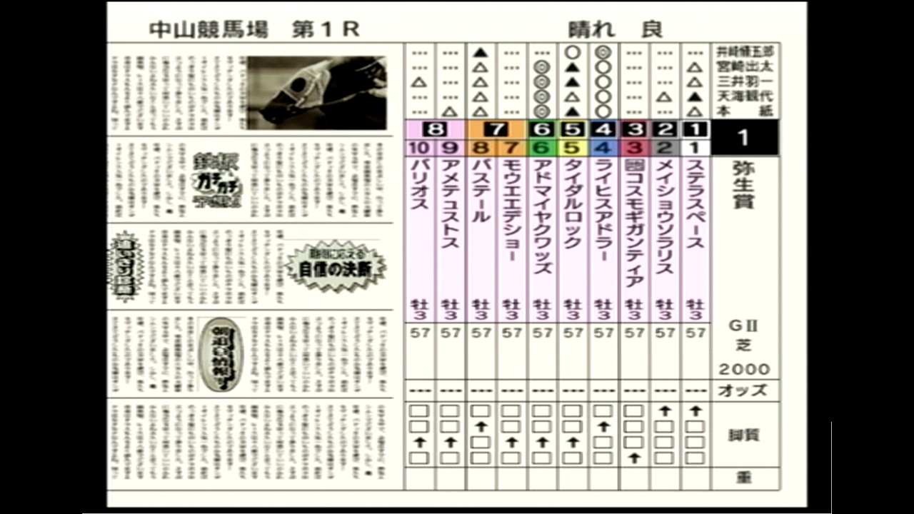 【競馬予想】第63回 弥生賞［ＧⅡ］（ダビつく５）
