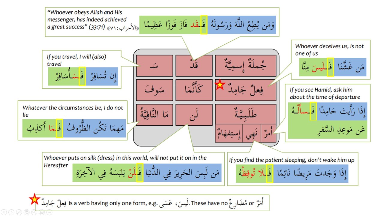 Madinah Arabic Book 3, Lesson 15 (Part 2)