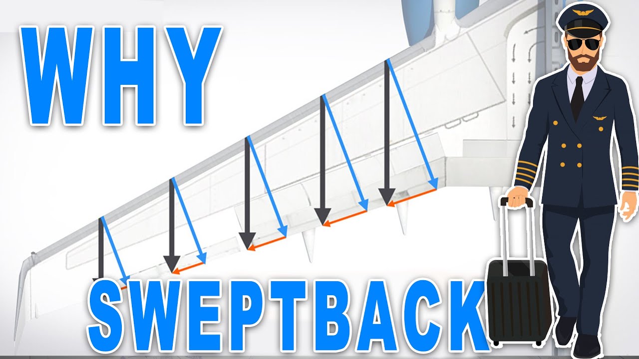 ✅ Swept Back Wings Explained - Why Airplanes Have Sweep Back Wings