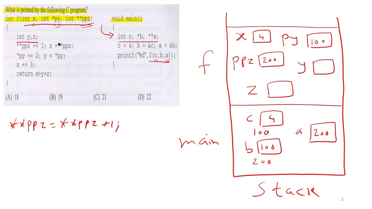 Pointers   GATE CSE Exam Question