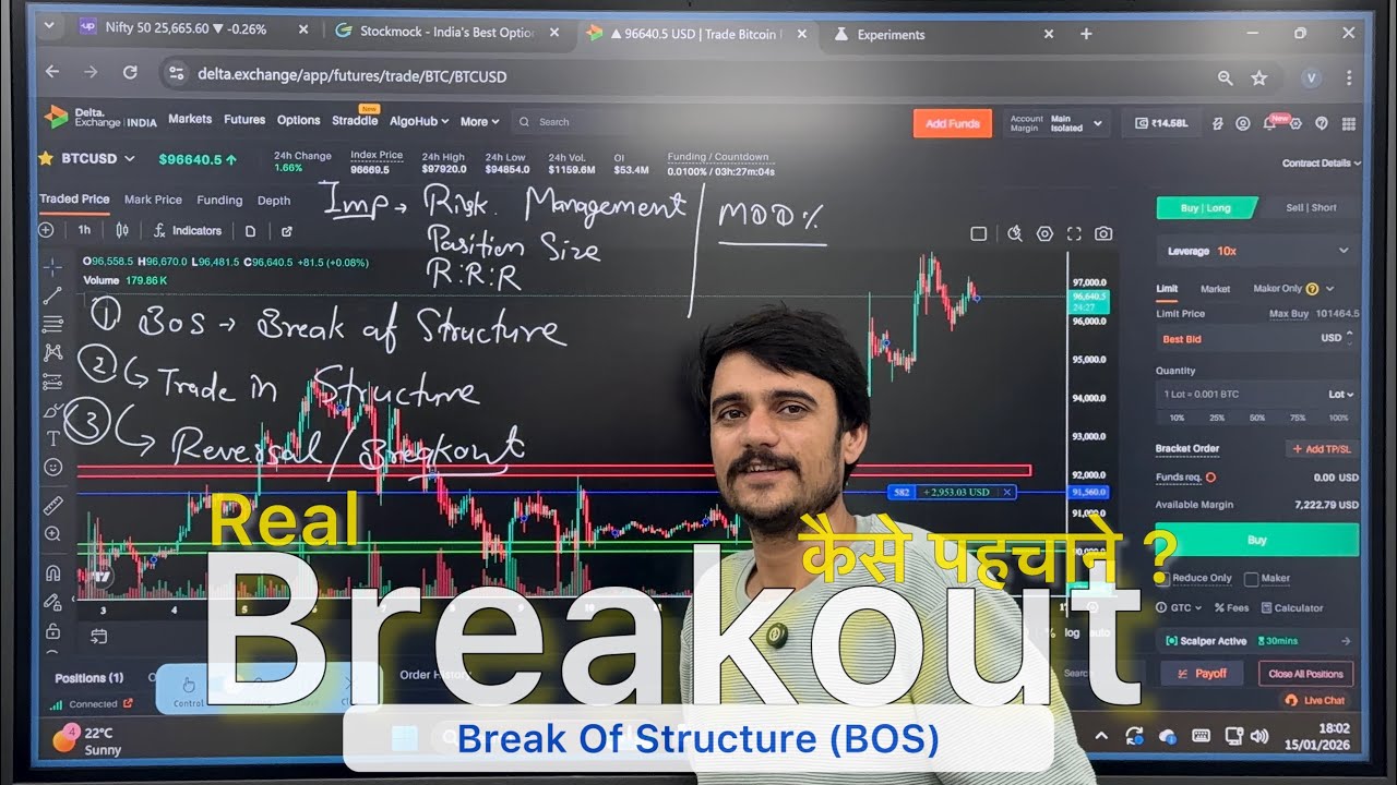 Real Breakout kaise Pahchane | Risk Management | Position Size | Tradewithvikas 