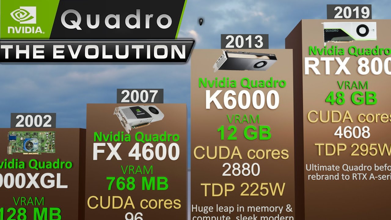 Evolution of NVIDIA Quadro GPUs (2000–2020) From 64MB to 48GB | 3D COMPARISON