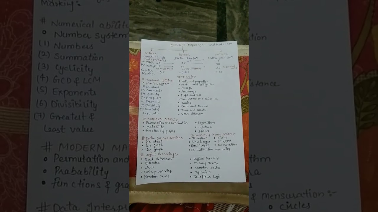 Exam pattern of*CSIR NET* and section A *general aptitude syllabus*