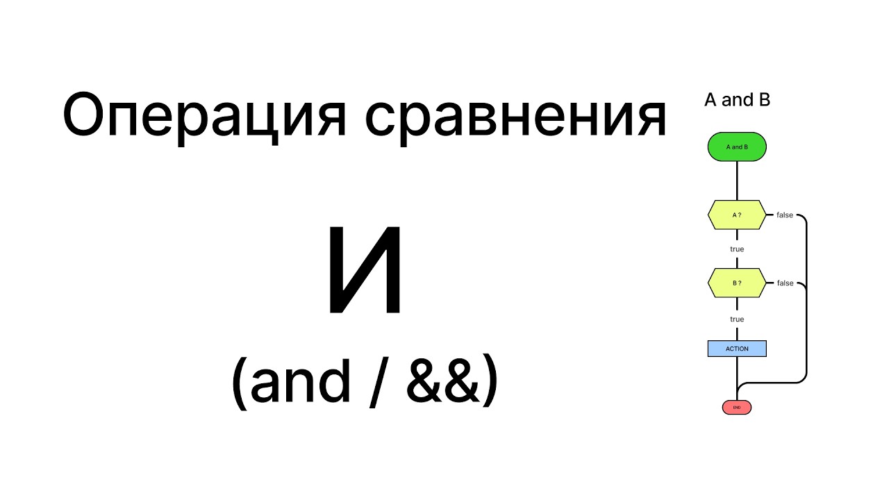 Урок №9.1 Операции Сравнения. Операция И