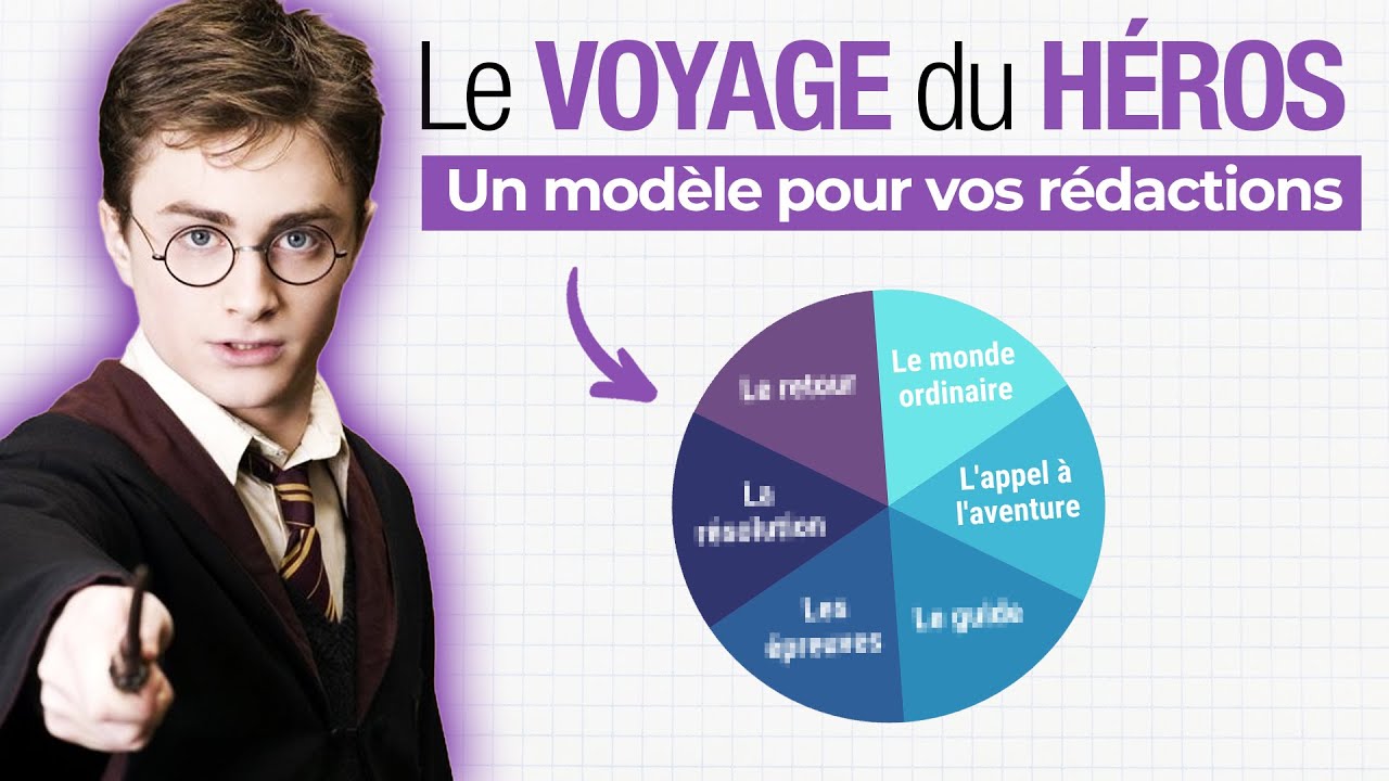 Le VOYAGE du HÉROS, un modèle pour vos rédactions (CM1/CM2/6e)